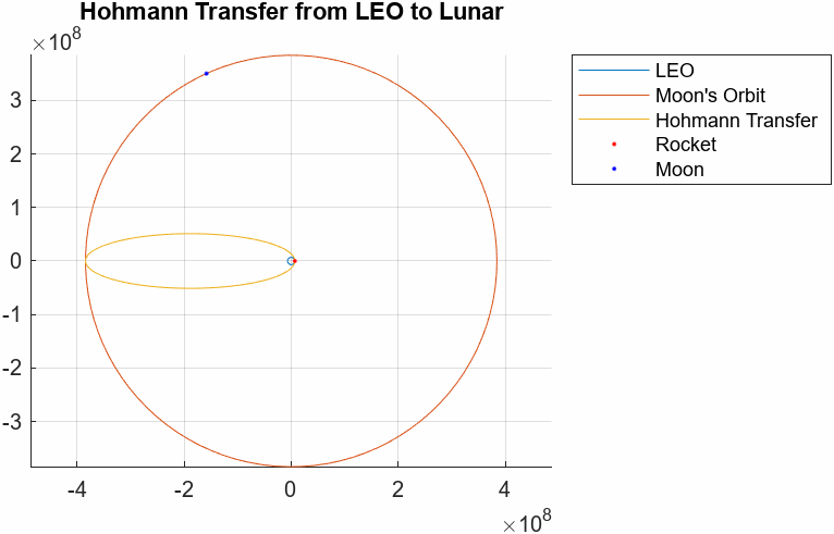 hohmann transfer animation