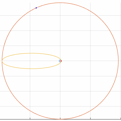 Hohmann Transfer